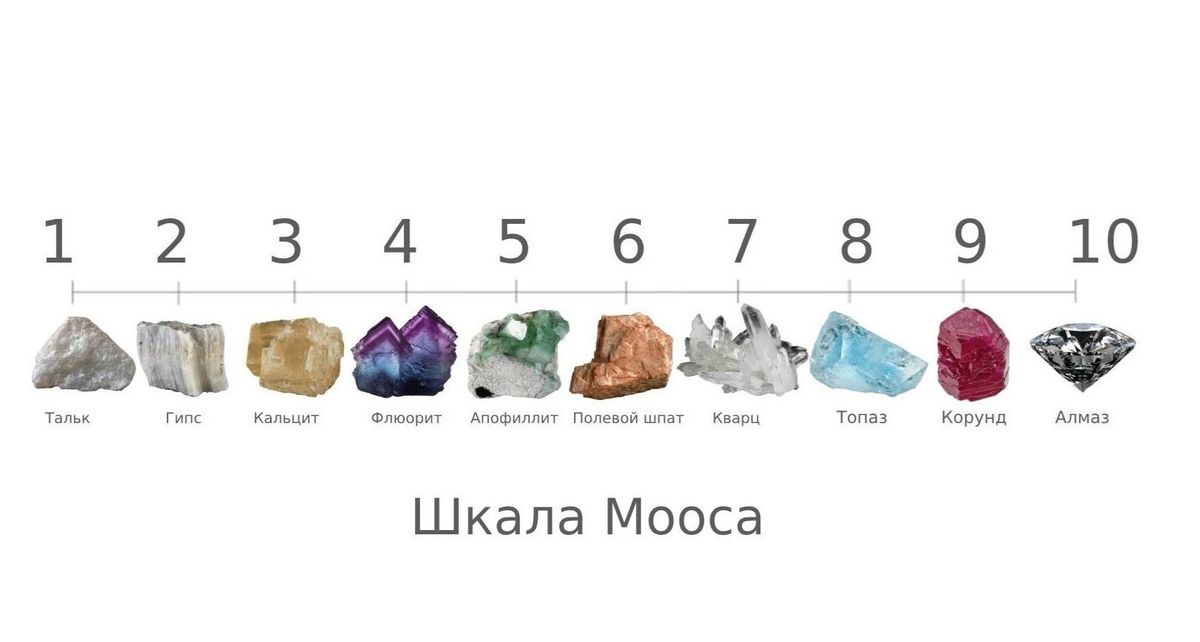 шкала мооса