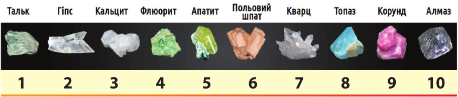 шкала мооса